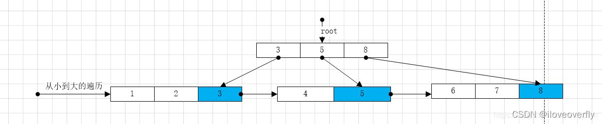 mysql页和磁盘块_innodb_02