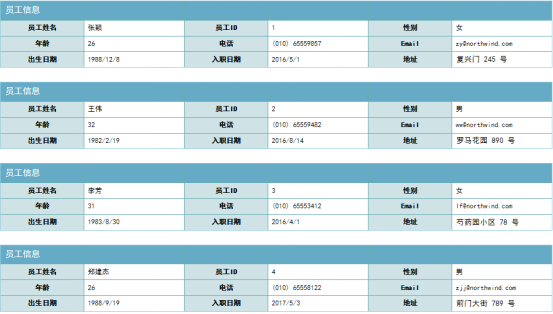 grafana循环出表格_数据集