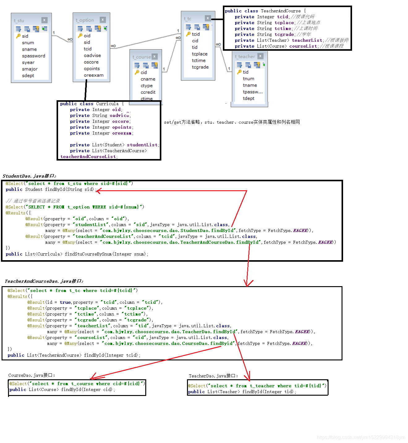 数据库嵌套查询 Java 转 JSON_java_02