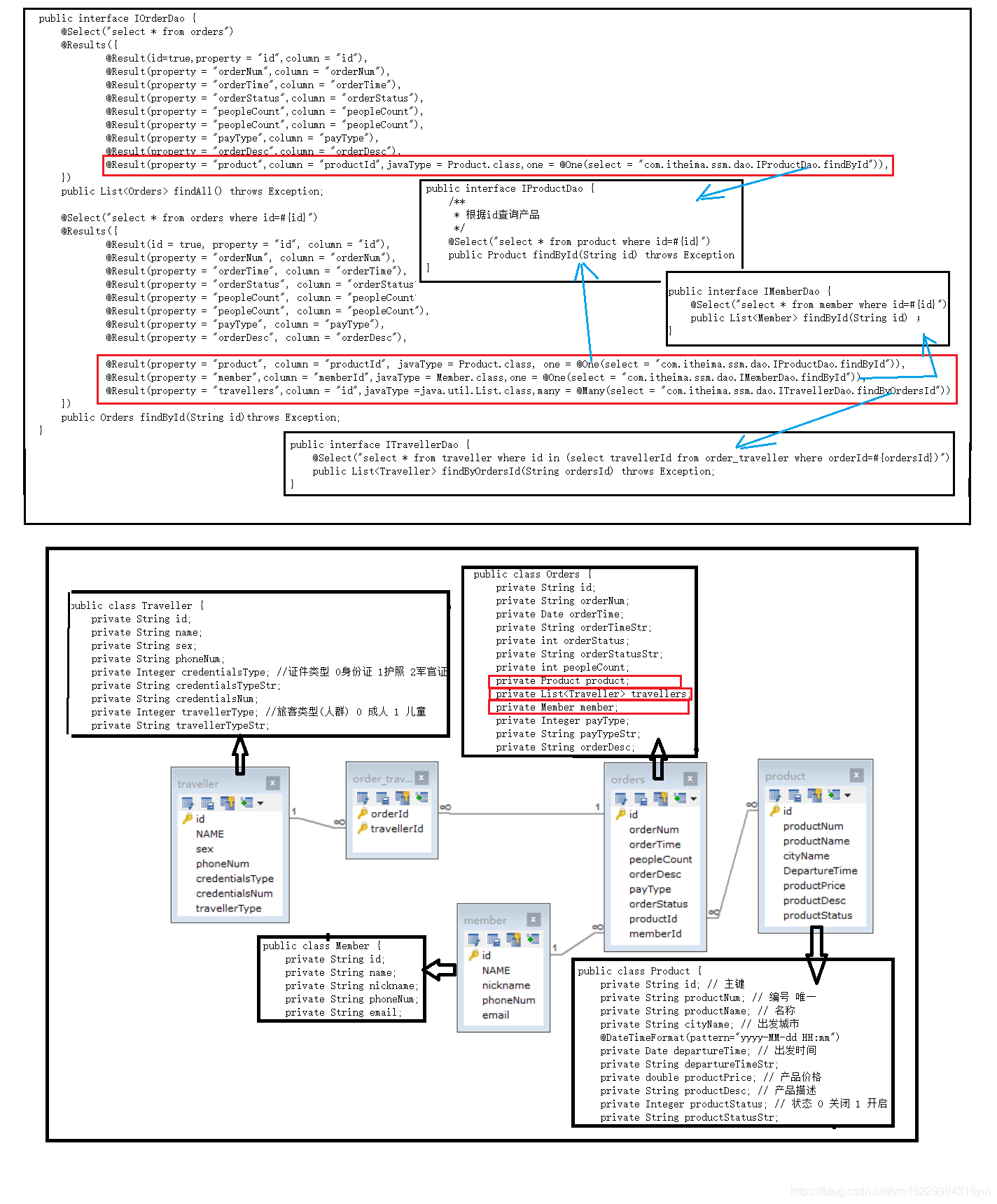 数据库嵌套查询 Java 转 JSON_模式_03