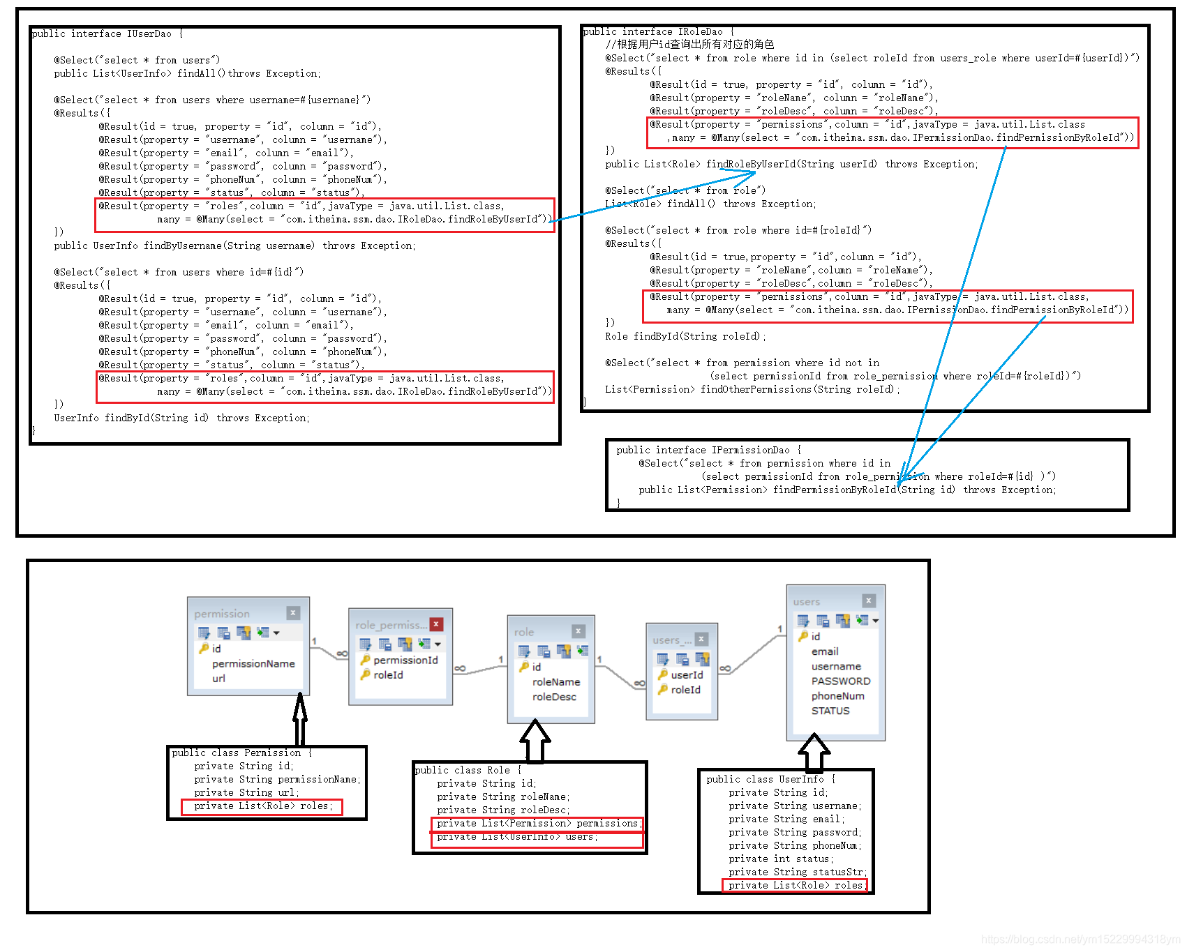 数据库嵌套查询 Java 转 JSON_java_04