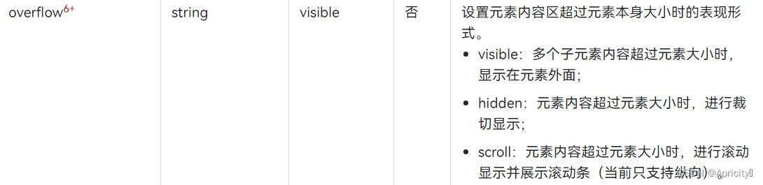 鸿蒙Progress 拖动效果_开发语言