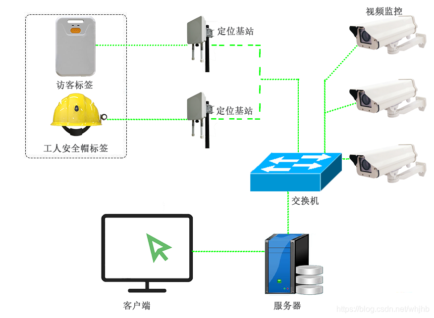 定位设备方案架构_定位设备方案架构_02