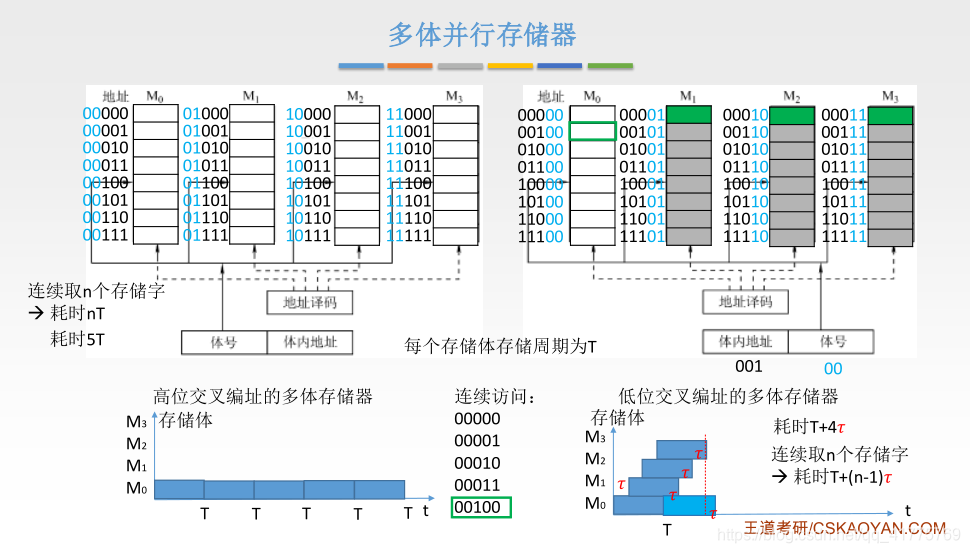 存储系统 hdfs s3_存储系统_03