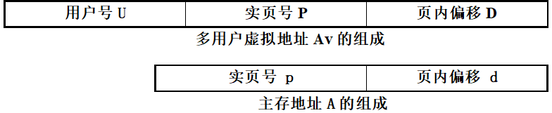 存储系统 hdfs s3_主存_04