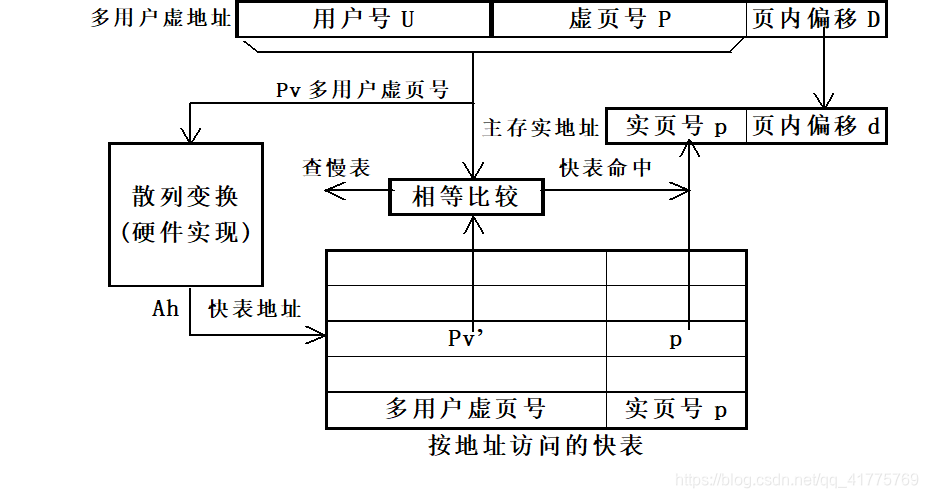 存储系统 hdfs s3_存储系统_05