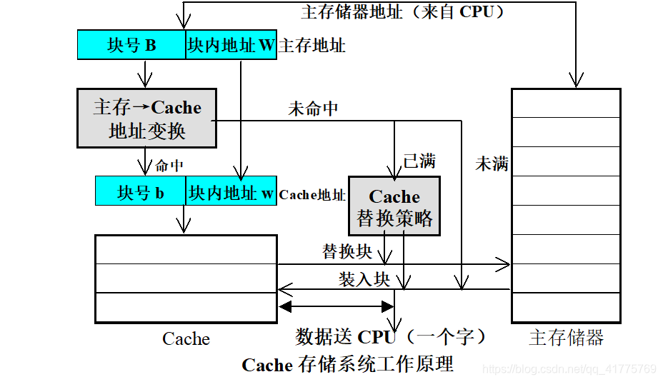 存储系统 hdfs s3_存储系统 hdfs s3_08