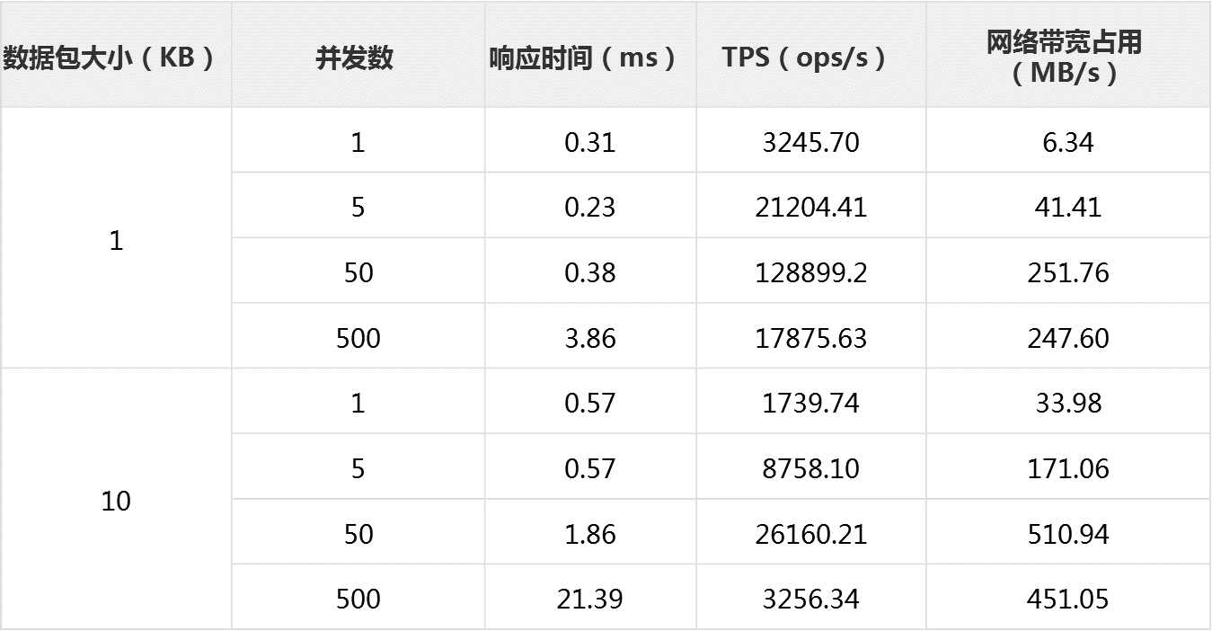 为什么用thrift不用grpc_为什么用thrift不用grpc_03