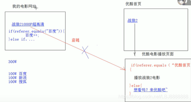 java HTTP client设置Bearer Token_请求头_02