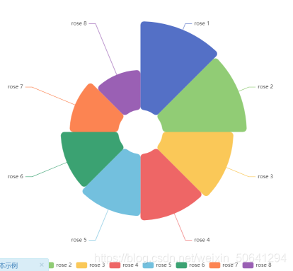 echarts 树图itemStyle颜色动态设置_jquery_02