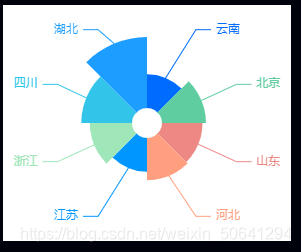 echarts 树图itemStyle颜色动态设置_字体颜色_04