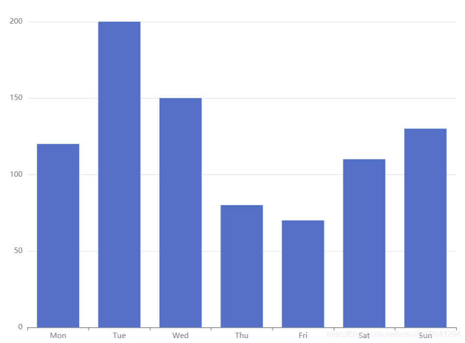 echarts 树图itemStyle颜色动态设置_javascript_05