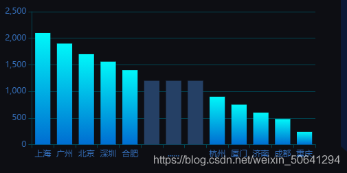 echarts 树图itemStyle颜色动态设置_饼图_06