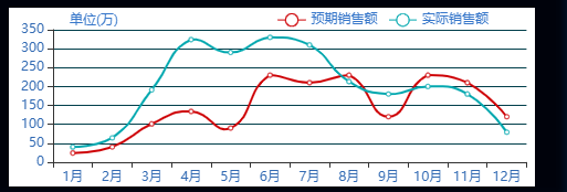 echarts 树图itemStyle颜色动态设置_javascript_08