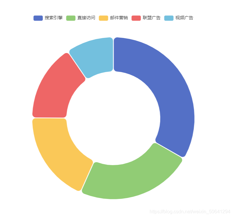 echarts 树图itemStyle颜色动态设置_javascript_09