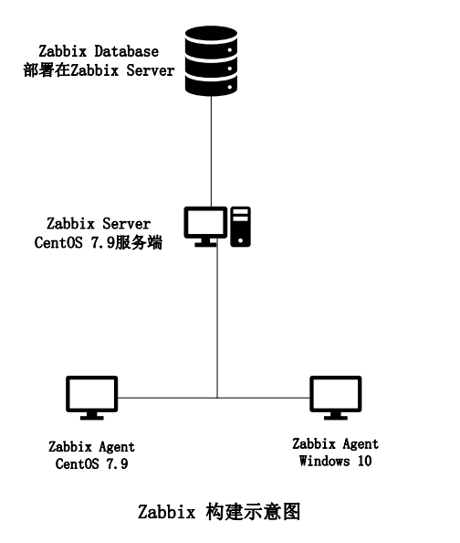 zabbix7 j_centos_02