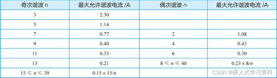 python 计算谐波电流_传感器_02