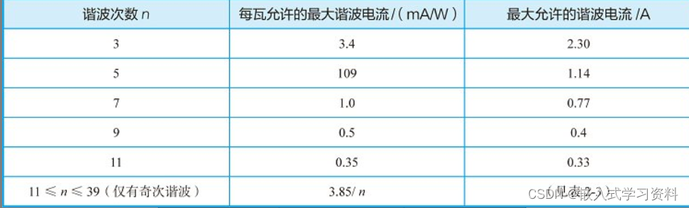 python 计算谐波电流_嵌入式硬件_04