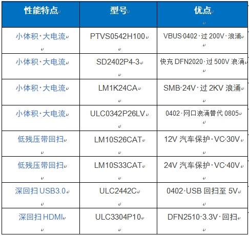 雷卯电子荣获电子设计与测试行业生态特别贡献奖_技术交流_03