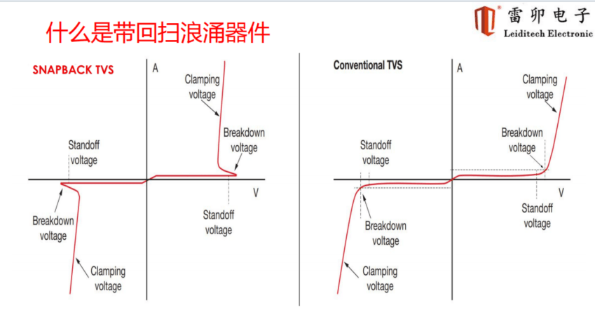 雷卯电子荣获电子设计与测试行业生态特别贡献奖_技术交流_04