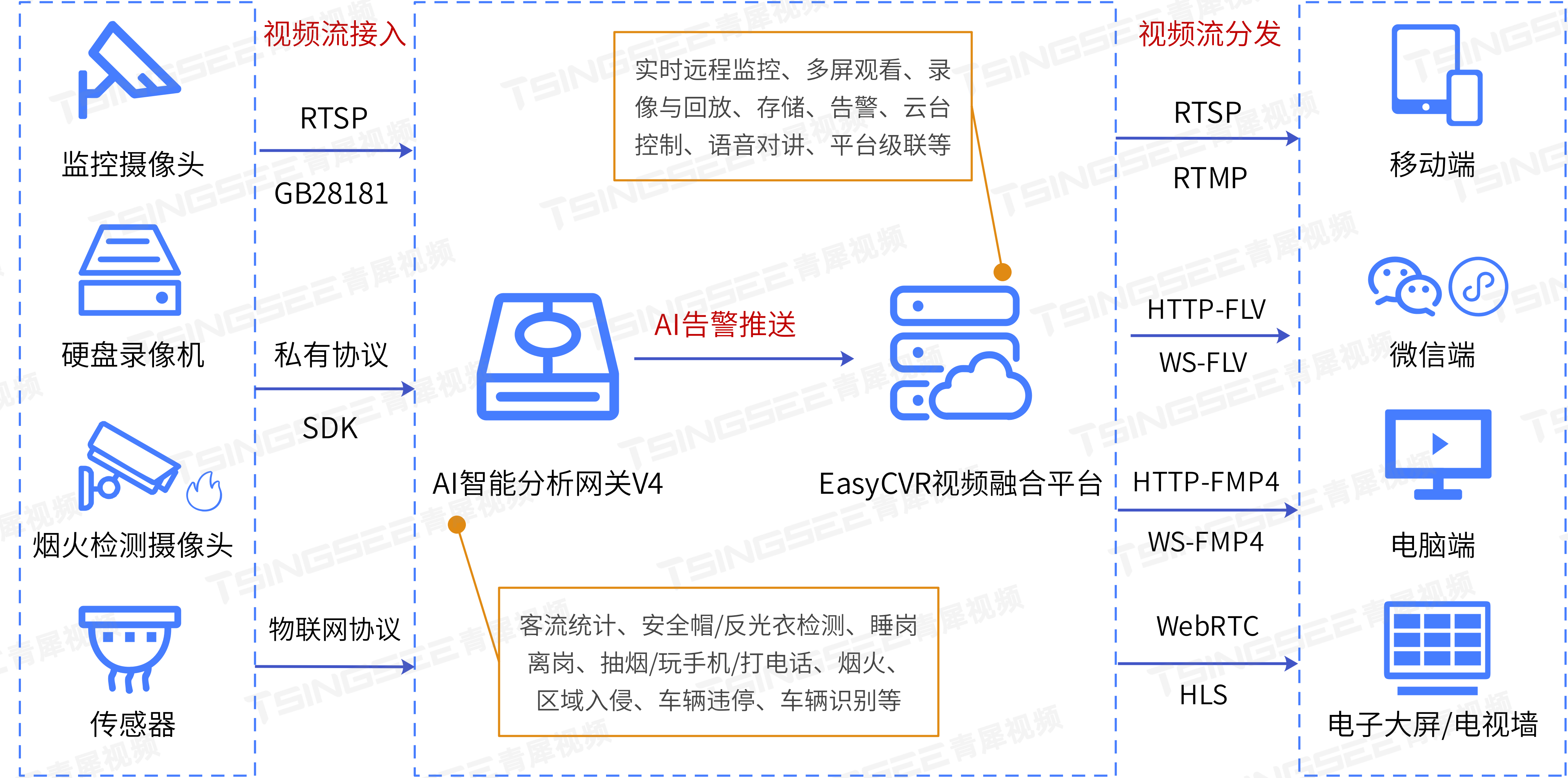 视频分析技术的准确性和实时性是如何确保的？_预处理