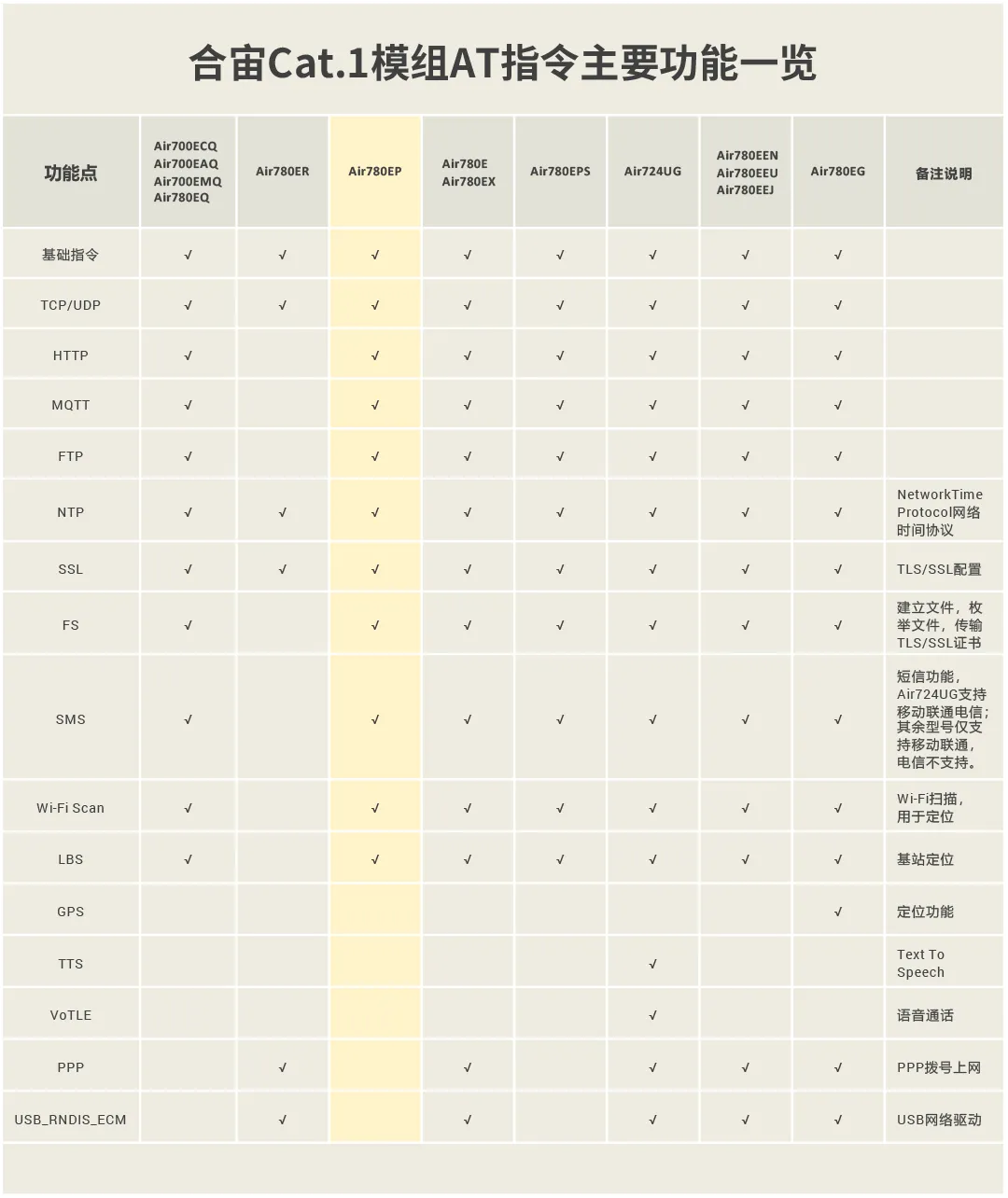 低功耗低成本的Open开发应用，正确打开方式~_封装_02