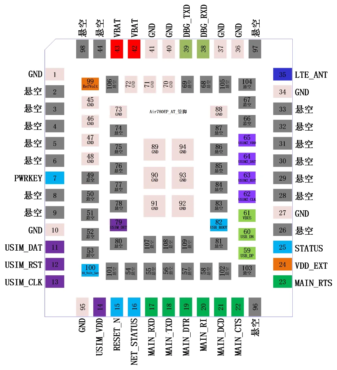 低功耗低成本的Open开发应用，正确打开方式~_低功耗_03