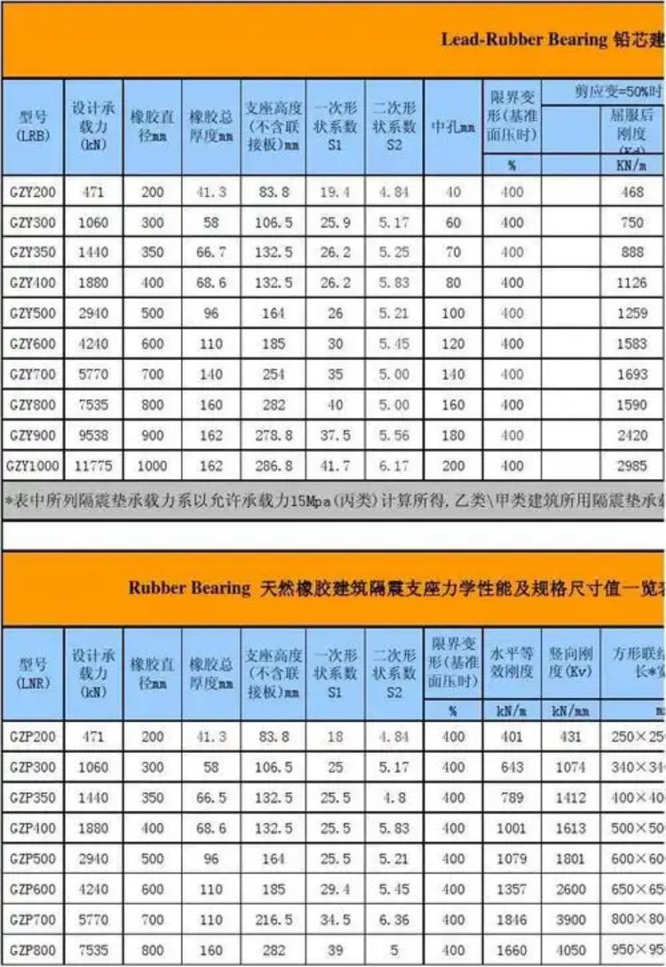 防震基座安装精度的行业标准是什么？-江苏泊苏系统集成有限公司_接地系统_05