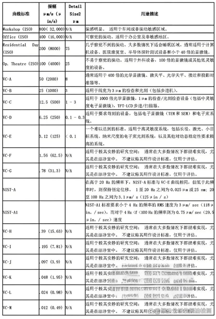 防震基座安装精度的行业标准是什么？-江苏泊苏系统集成有限公司_接地系统_04