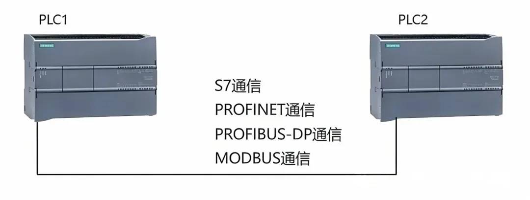 如何设置西门子S7-1200/1500 CPU的通讯负载率？_数据