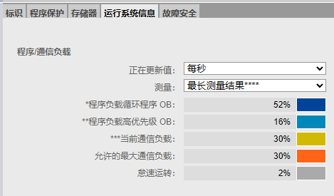 如何设置西门子S7-1200/1500 CPU的通讯负载率？_数据_11