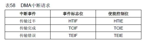 51c嵌入式~单片机~合集5~DMA_嵌入式硬件_13