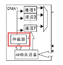 51c嵌入式~单片机~合集5~DMA_DMA_11