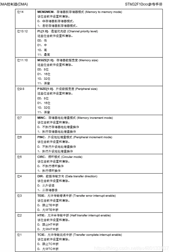 51c嵌入式~单片机~合集5~DMA_DMA_16