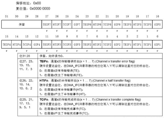 51c嵌入式~单片机~合集5~DMA_嵌入式硬件_14