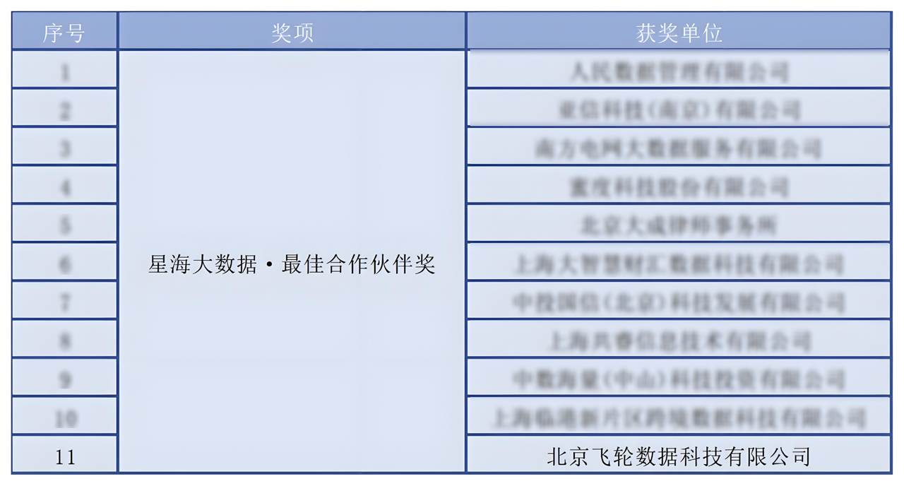 飞轮科技荣获中国电信星海大数据最佳合作伙伴奖！_数据_02