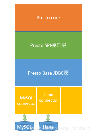 presto 字符串replace_元数据