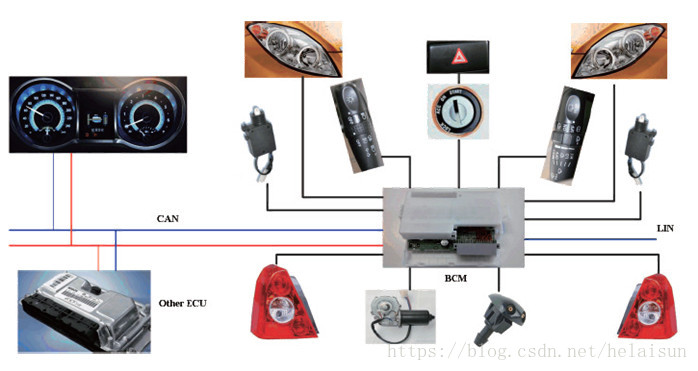 ECU 系统架构设计_ECU 系统架构设计