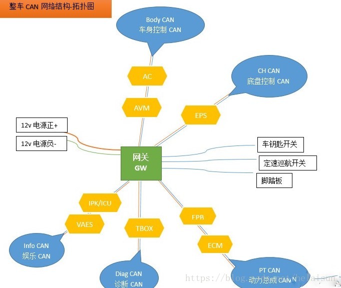 ECU 系统架构设计_App_02