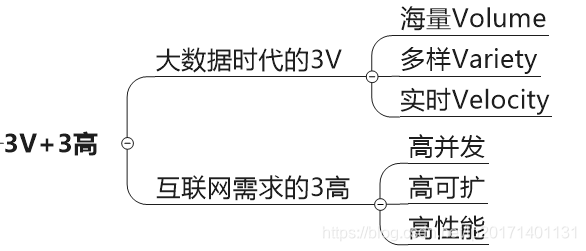 redisson 中 actuator有什么作用_数据库