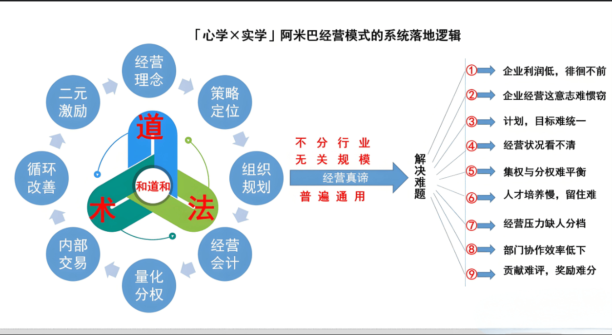 学习阿米巴经营真的可以让中小企业重生吗？-中小企实战运营和营销工作室博客 _中小企业_04