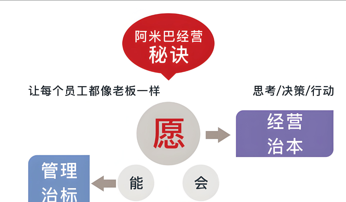 学习阿米巴经营真的可以让中小企业重生吗？-中小企实战运营和营销工作室博客 _中小企业_02