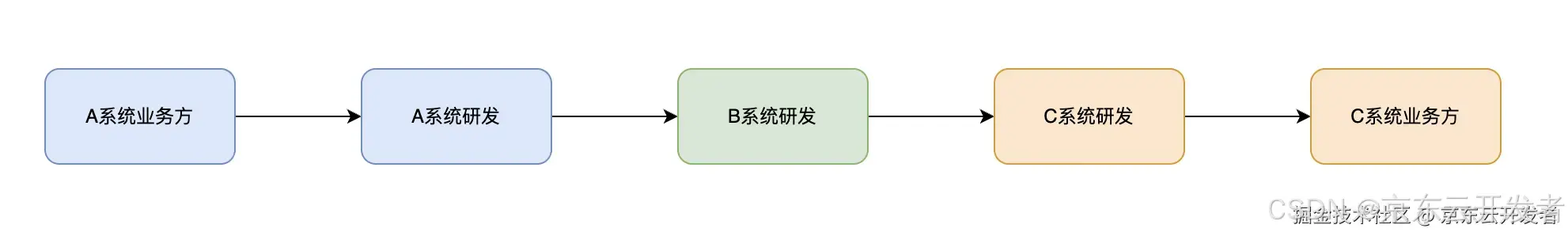 浅谈API错误码设计_API_06