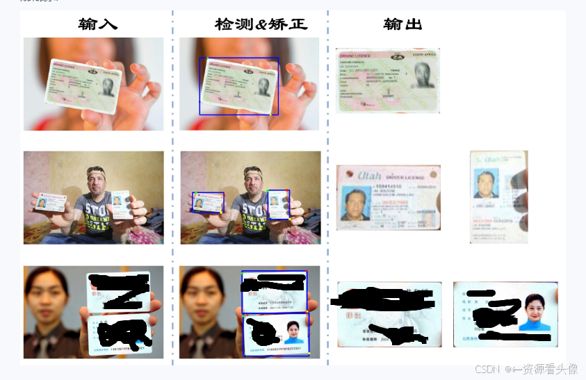 [C#]winform基于scrfd深度学习算法实现卡证身份证检测矫正_数据_02