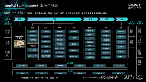 探索HarmonyOS NEXT实战应用【元服务实战-在线答题】_选项卡_05