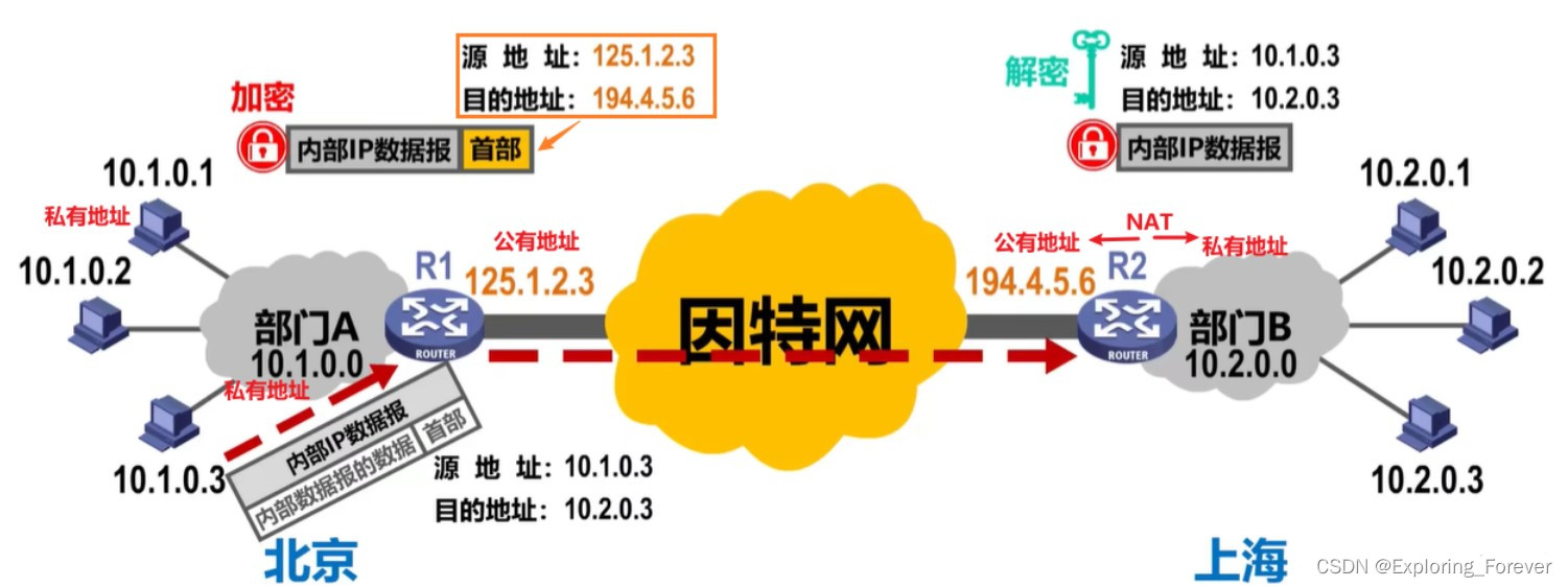 一个路由器只能有一个BGP AS号吗_IP_05