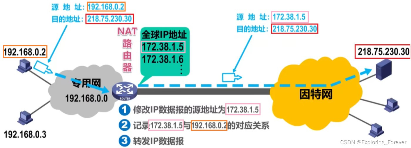 一个路由器只能有一个BGP AS号吗_一个路由器只能有一个BGP AS号吗_03