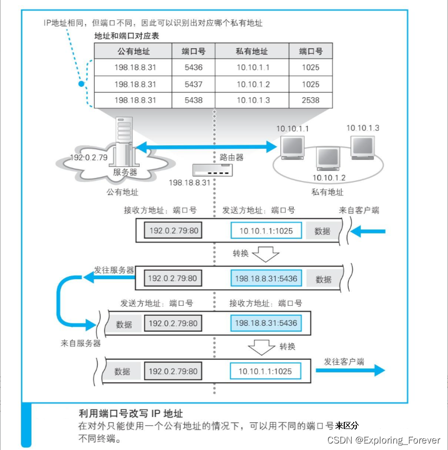 一个路由器只能有一个BGP AS号吗_tcp/ip_04