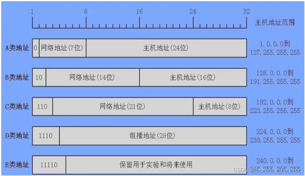 一个路由器只能有一个BGP AS号吗_网络