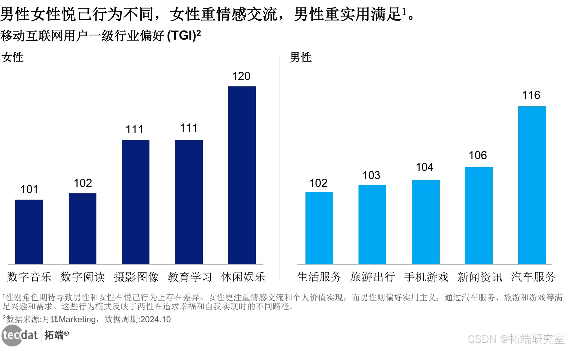 【专题】2024年悦己生活消费洞察报告汇总PDF洞察（附原数据表）_行业数据